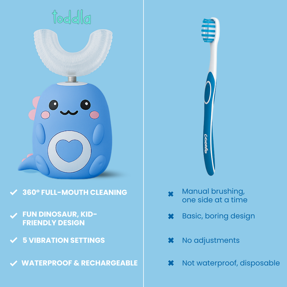Kids U-Shaped 360º Ultrasonic Toothbrush