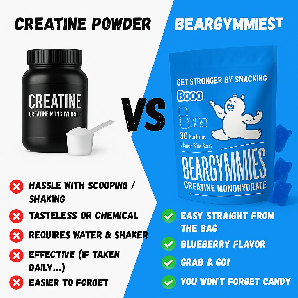 Beargymmies® Creatine Monohydrate Gummies - 150 Bears, 1g Creatine per Bear