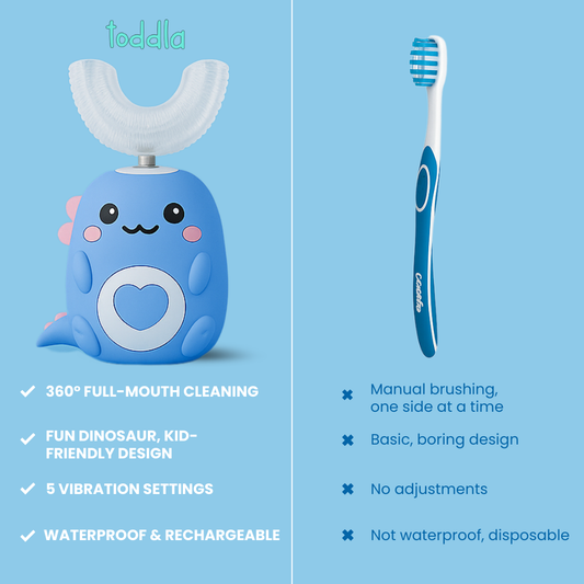 Kids U-Shaped 360º Ultrasonic Toothbrush